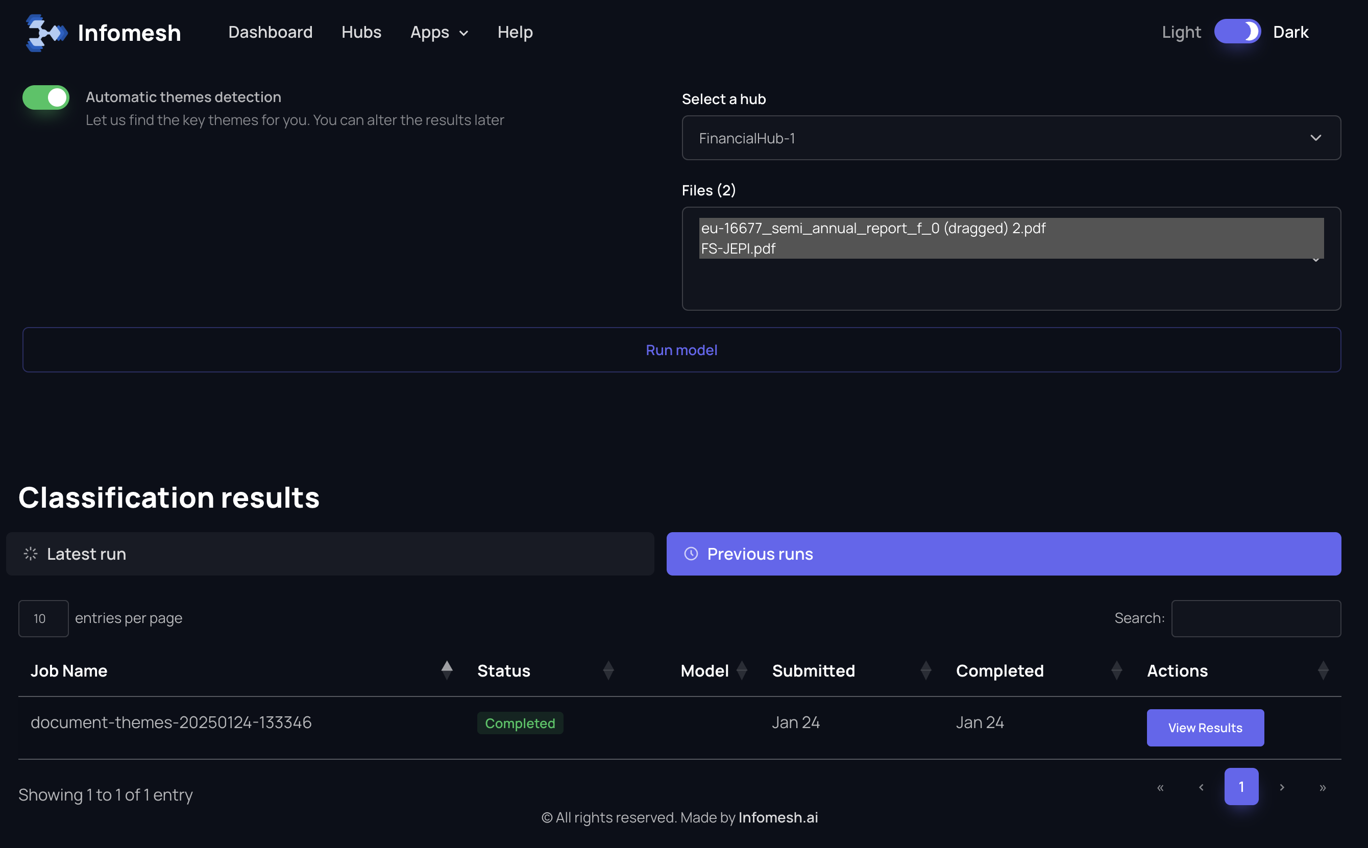 Total users line chart