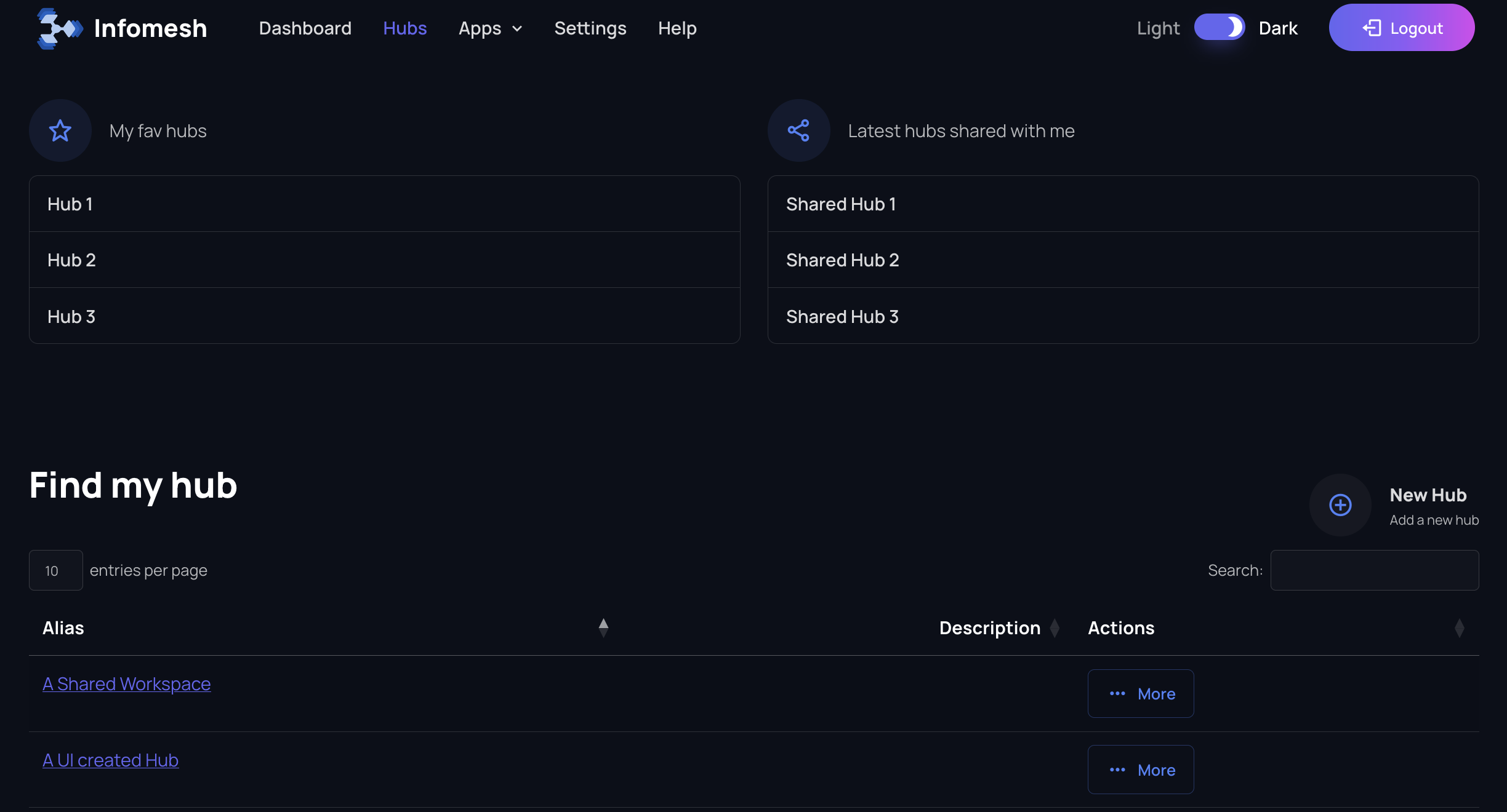 Total users line chart