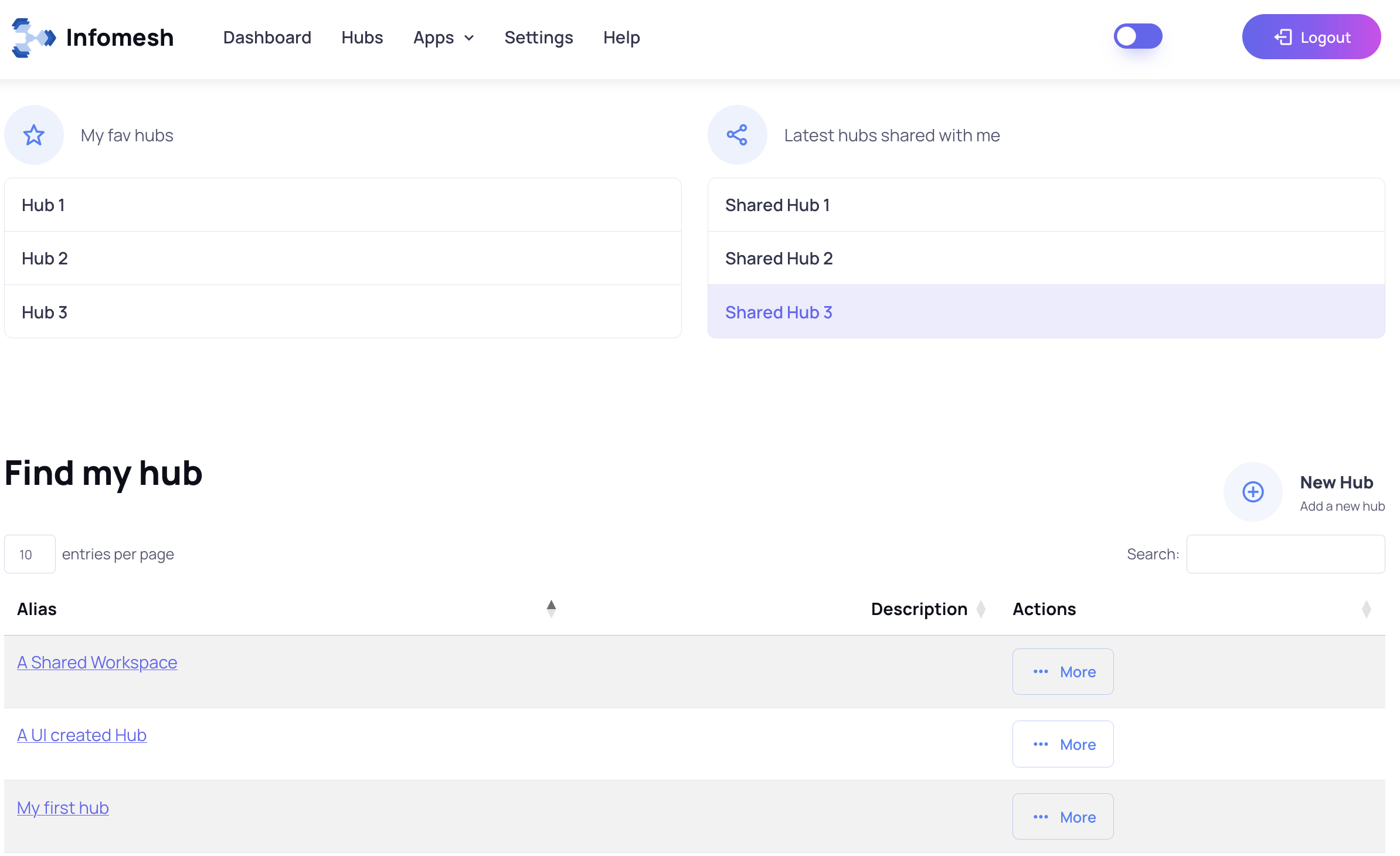Total users line chart